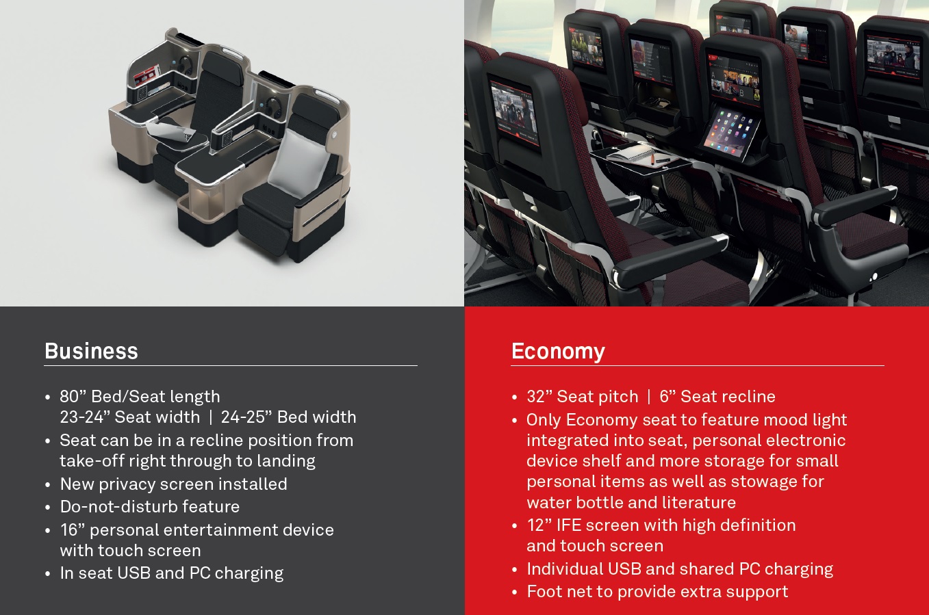 Image result for Qantas unveils next generation cabins for 787 Dreamliner.