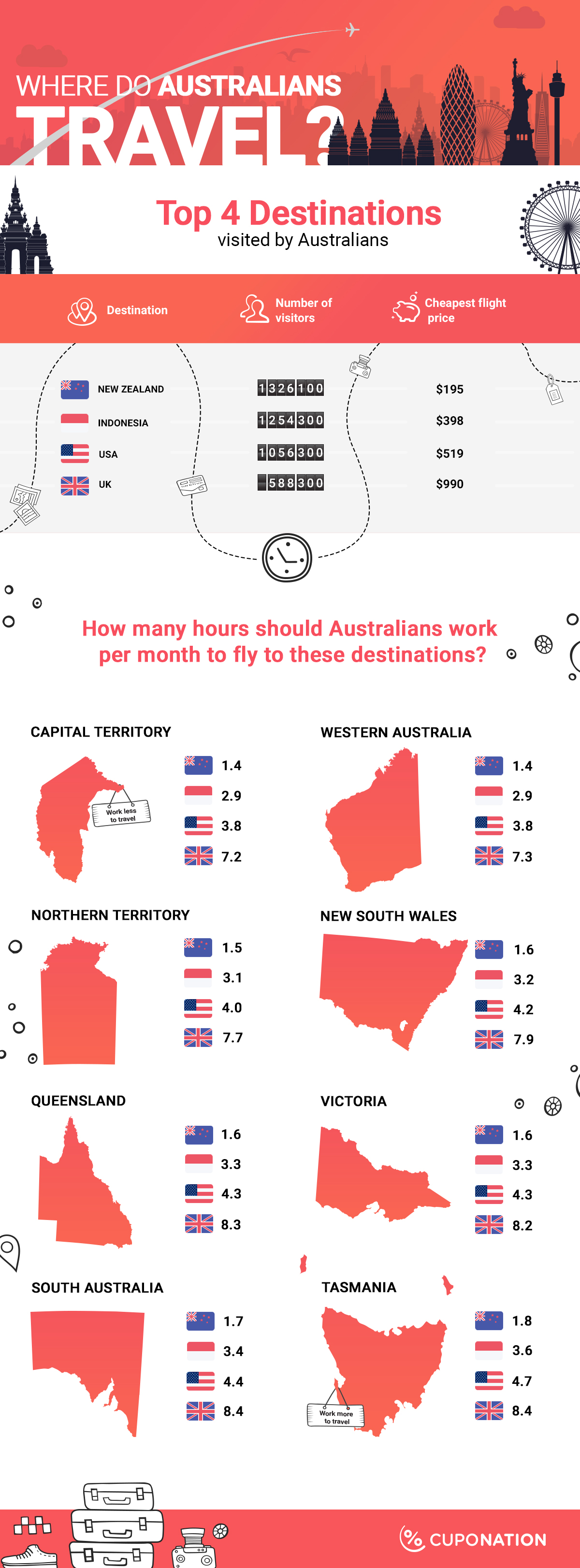Infographic - Working Hours