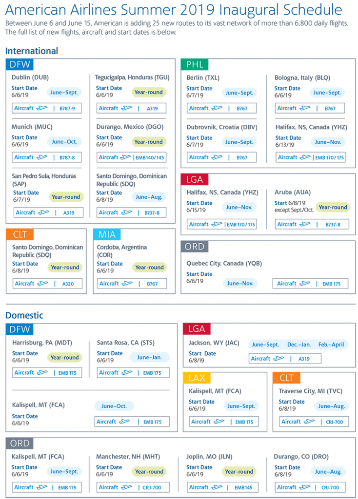 American Airlines_Network_Planning_Summer_2019_Infographic