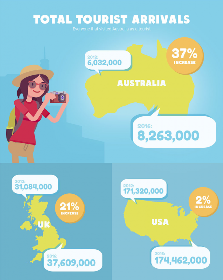 australian tourism laws