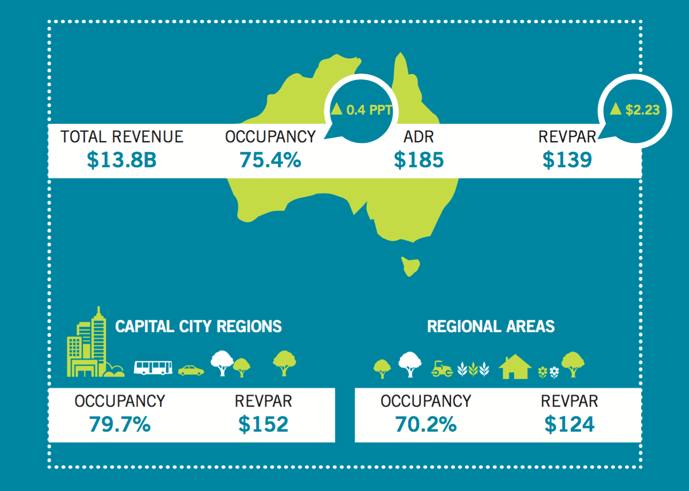 australian tourism economy